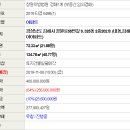 김해내외2차동아아파트 이미지