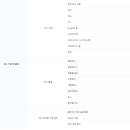 [HD] SQL개발자(SQLD) 자격증 따기 Part.5 SQL 최적화의 원리 | [자격증]비전공자 SQL개발자 SQLD 독학 후기