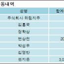 주식회사 팜스코 이미지