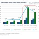 운정 이미지