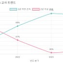 하늘꿈의유치원 이미지