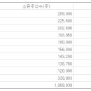 에스비아이코리아 이미지