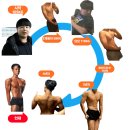 올드짐 아주점 이미지