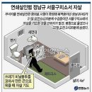 사이코패스 이미지