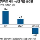 신선고기