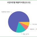 (주)상광산업 이미지