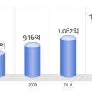 태준제약 공채정보ㅣ[태준제약] 공개채용 요점정리를 확인하세요!!!! 이미지