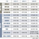 동일자동차공업㈜ | GRT 1. AI와 가치주의 만남. DeepDive 해보자.
