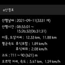 신곡리 경로당 이미지