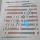 최상위수학 | 초등 5학년 수학 문제집 추천 디딤돌 '최상위 수학 S' 풀어본 후기