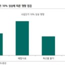 (주)하나식품 이미지