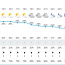 금화 2농장 이미지