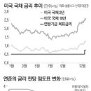 [금리인상기 재테크] 채권투자 내년 상반기까지는 신중해야 이미지