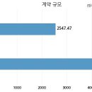 주식회사 디앤디 이미지