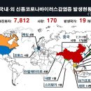 신종 코로나 바이러스 확진자 현황 및 신종 코로나바이러스감염증 선별진료소 현황-질병관리본부(1339) 이미지