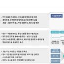 지에스(GS)25 진주세무서점 | [공지] [중소벤처기업진흥공단] 중진공 면접후기와 2024 면접준비방법. 토론면접 직무역량면접. 다다름.