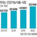 비엔 에이치