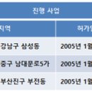 (주)코리아세븐 강남롯데점 네이버블로그