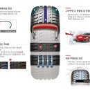 타이어카매니저 이미지