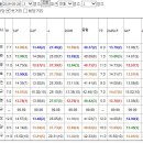 [첫판15.7배또한방/18.6배15.6배연타작렬/미친적중]263.9배또자신5월26일요분석 이미지