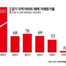 [실전재테크]한 달 앞으로 다가온 GTX 개통…거리·시기 꼼꼼히 봐야 이미지