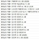 이안치과의원 이미지