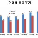 조계종 포교사 응시 제도 알림 이미지