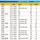 코리아빌딩부동산중개 이미지