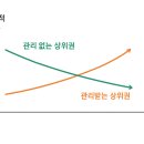 백인백색로드맵학원