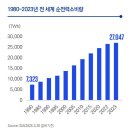 삼정전력 이미지