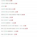 맘마트 - 28394 | 맘마트