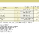 공임일번가 이미지