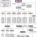 질병관리청 이미지