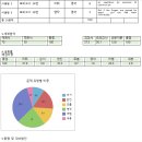 문성고등학교 이미지