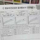 지니소아청소년과의원 네이버블로그