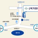 삼양박가정의원