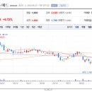 (유)유정건설 티스토리