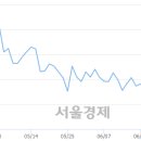 (유)우성