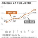 손주 돌봄, 여성 행복에 미치는 영향 (일본조사) 이미지