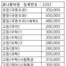 뚜레쥬르 구미원평점 이미지