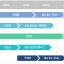 노보셀바이오