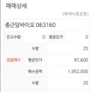 (주)종근당바이오 이미지