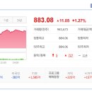 (주)중앙고속 화성정비공장 | 2025/10/24:상한가종목/ 상승률 상위종목/ 오늘의 주요 상승테마