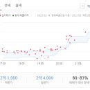 (주)충일종합건설 이미지