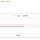 내집마련에 관심있는 분 이미지