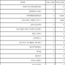 가족독채펜션편한대로 이미지