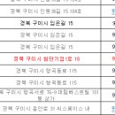 씨스페이스구미