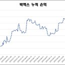 유진바이오 이미지