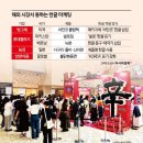 "한글 있으면 잘 팔려요" 3배 비싸도 '불티' 이미지