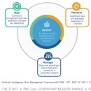 글로벌기업으로 가는 준법경영, 컴플라이언스 | [주기동] AI 기본법 시행 원년, 생성형 AI 운영 컴플라이언스 구축 전략(2205, 20250225)